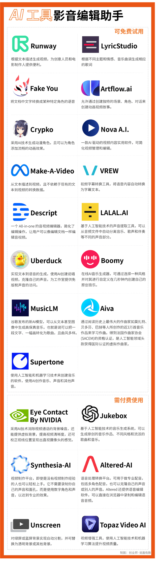 有人用ChatGPT月入十万了!70+款免费AI工具大搜罗