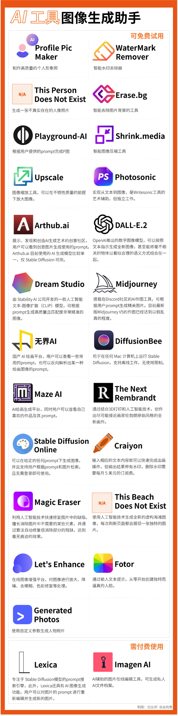 有人用ChatGPT月入十万了!70+款免费AI工具大搜罗