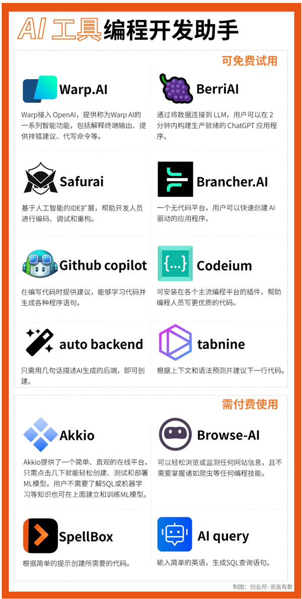 有人用ChatGPT月入十万了!70+款免费AI工具大搜罗